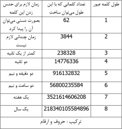 آی تی پورت - امنیت