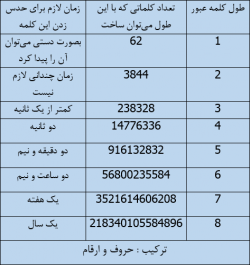 آی تی پورت - امنیت