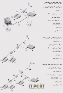 آی تی پورت - مدیر شبکه خود باشید