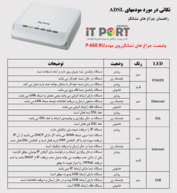 آی تی پورت - مدیر شبکه خود باشید