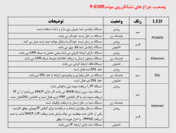 آی تی پورت - مدیر شبکه خود باشید