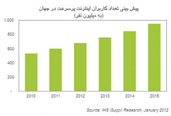 مجله اینترنتی آی تی پورت