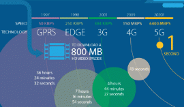 تکنولوژی 5G